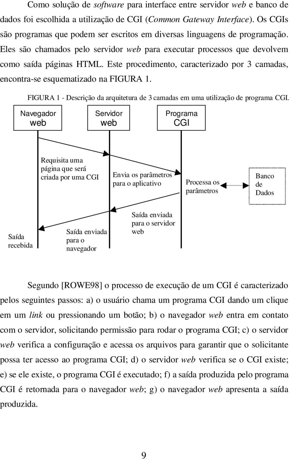 Este procedimento, caracterizado por 3 camadas, encontra-se esquematizado na FIGURA 1. FIGURA 1 - Descrição da arquitetura de 3 camadas em uma utilização de programa CGI.