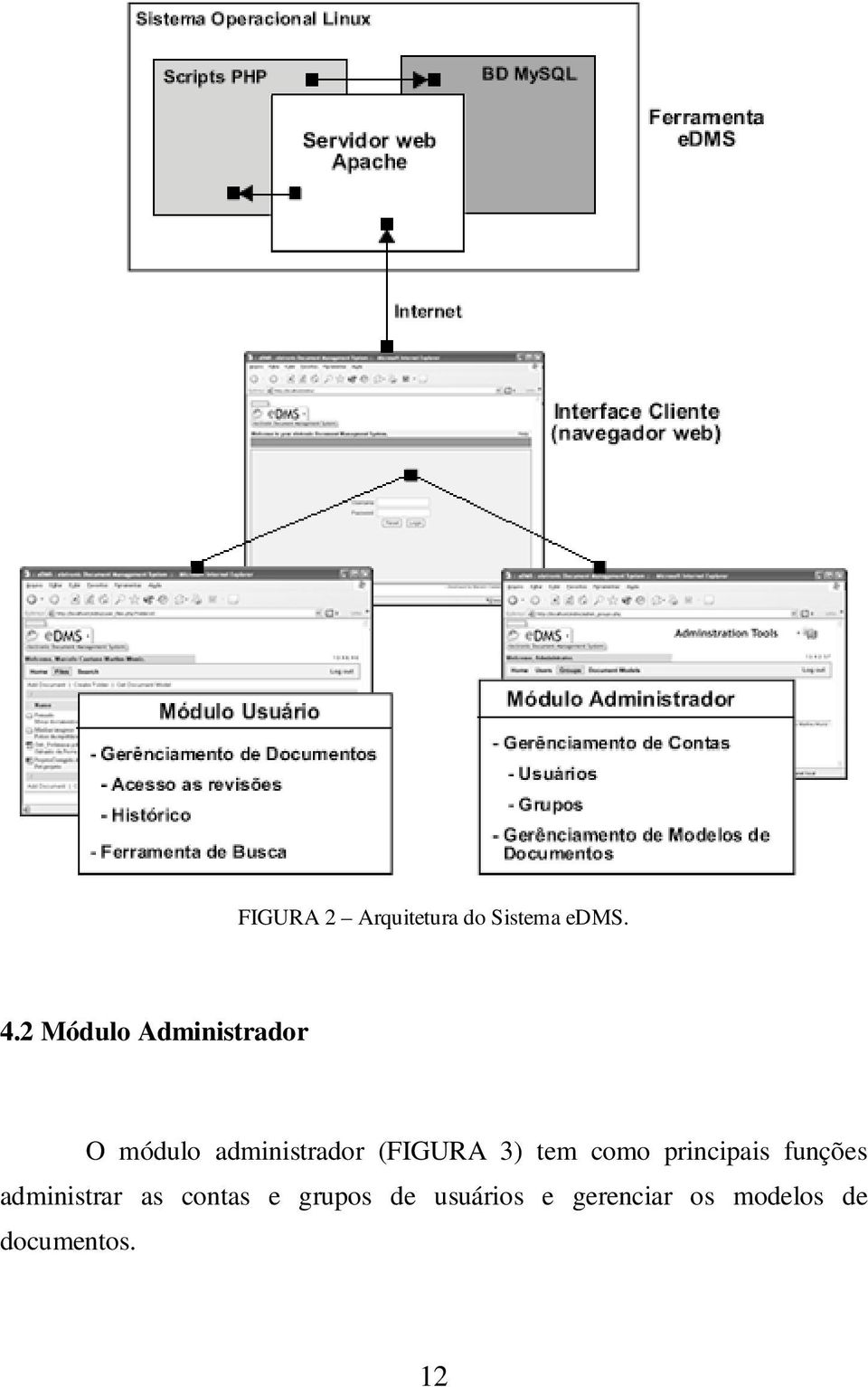 (FIGURA 3) tem como principais funções administrar