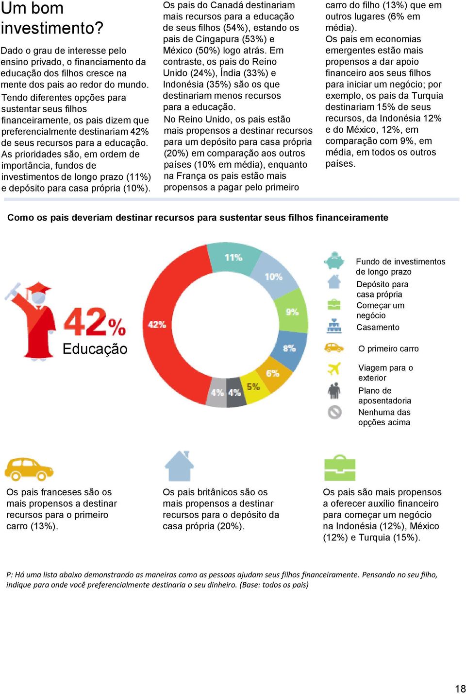 As prioridades são, em ordem de importância, fundos de investimentos de longo prazo (11%) e depósito para casa própria (10%).