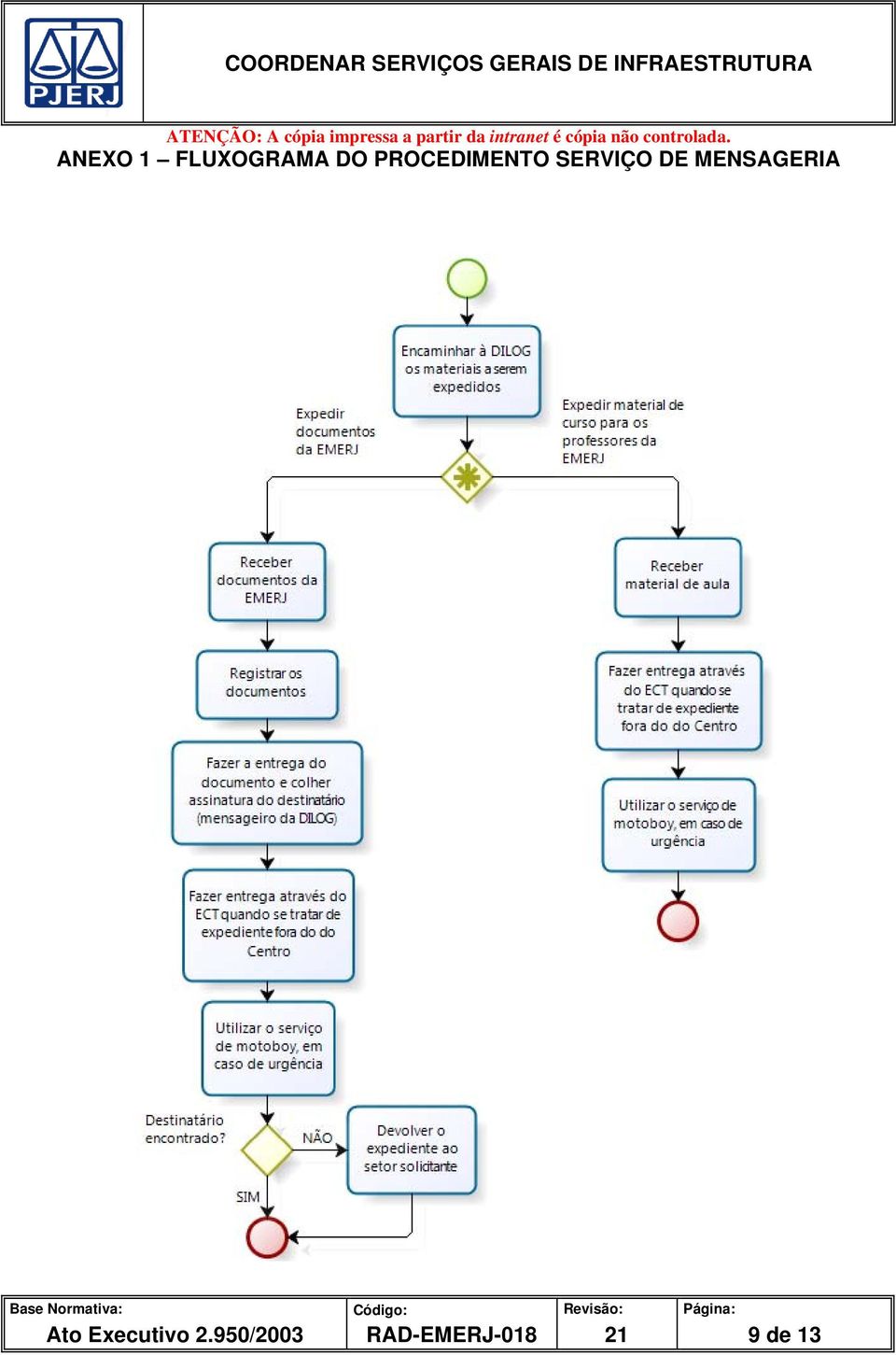 MENSAGERIA Ato Executivo 2.