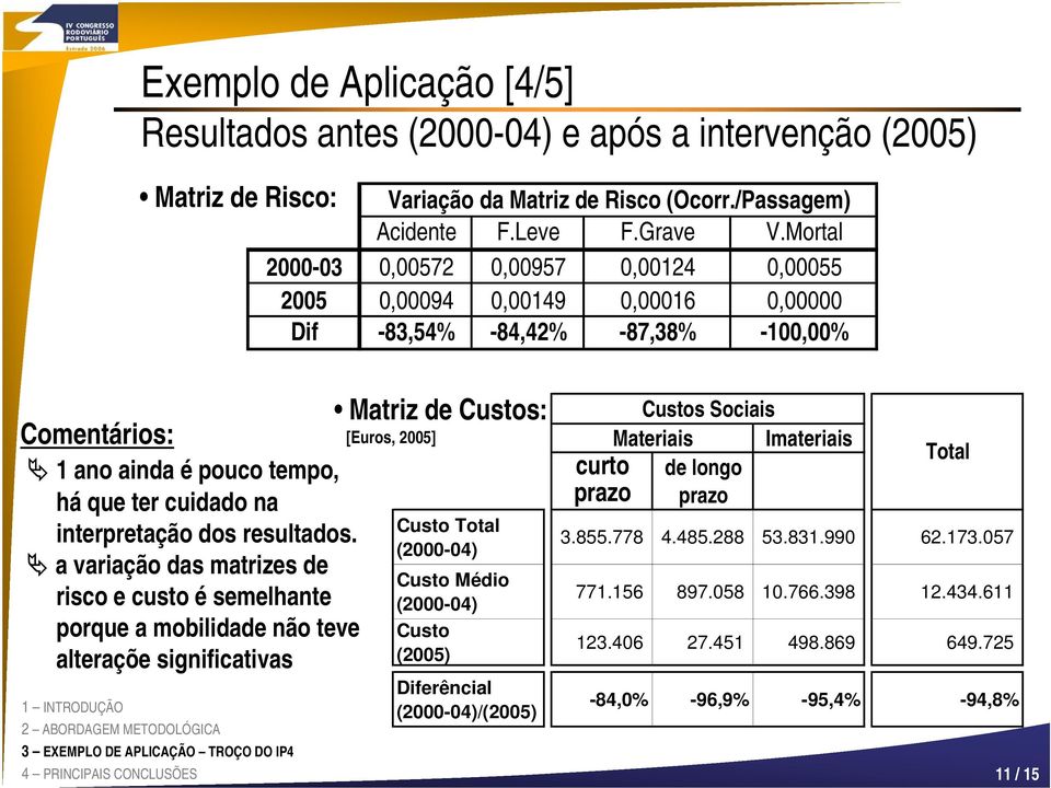 dos resultados.