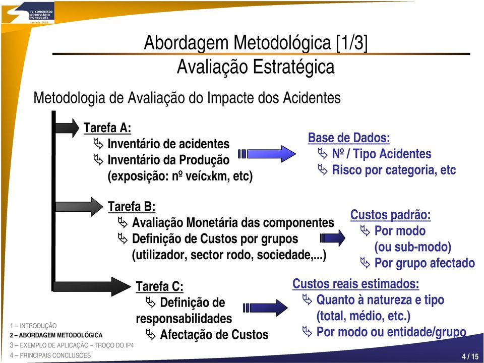 Definição de Custos por grupos (utilizador, sector rodo, sociedade,.