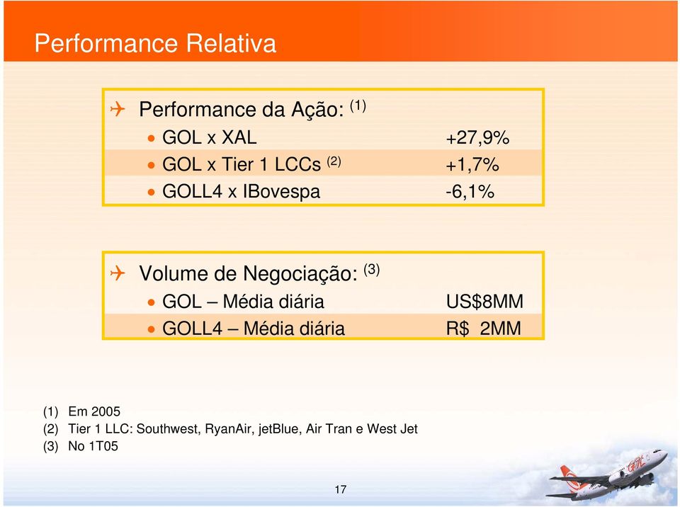 GOL Média diária GOLL4 Média diária US$8MM R$ 2MM (1) Em 2005 (2) Tier