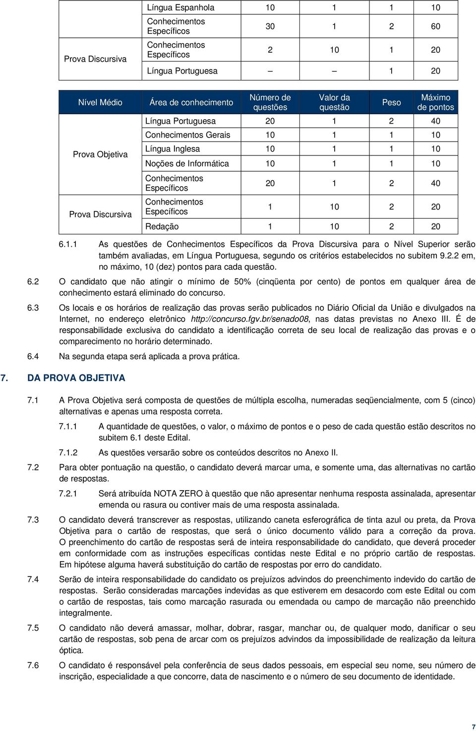 Conhecimentos Específicos Conhecimentos Específicos 20 1 