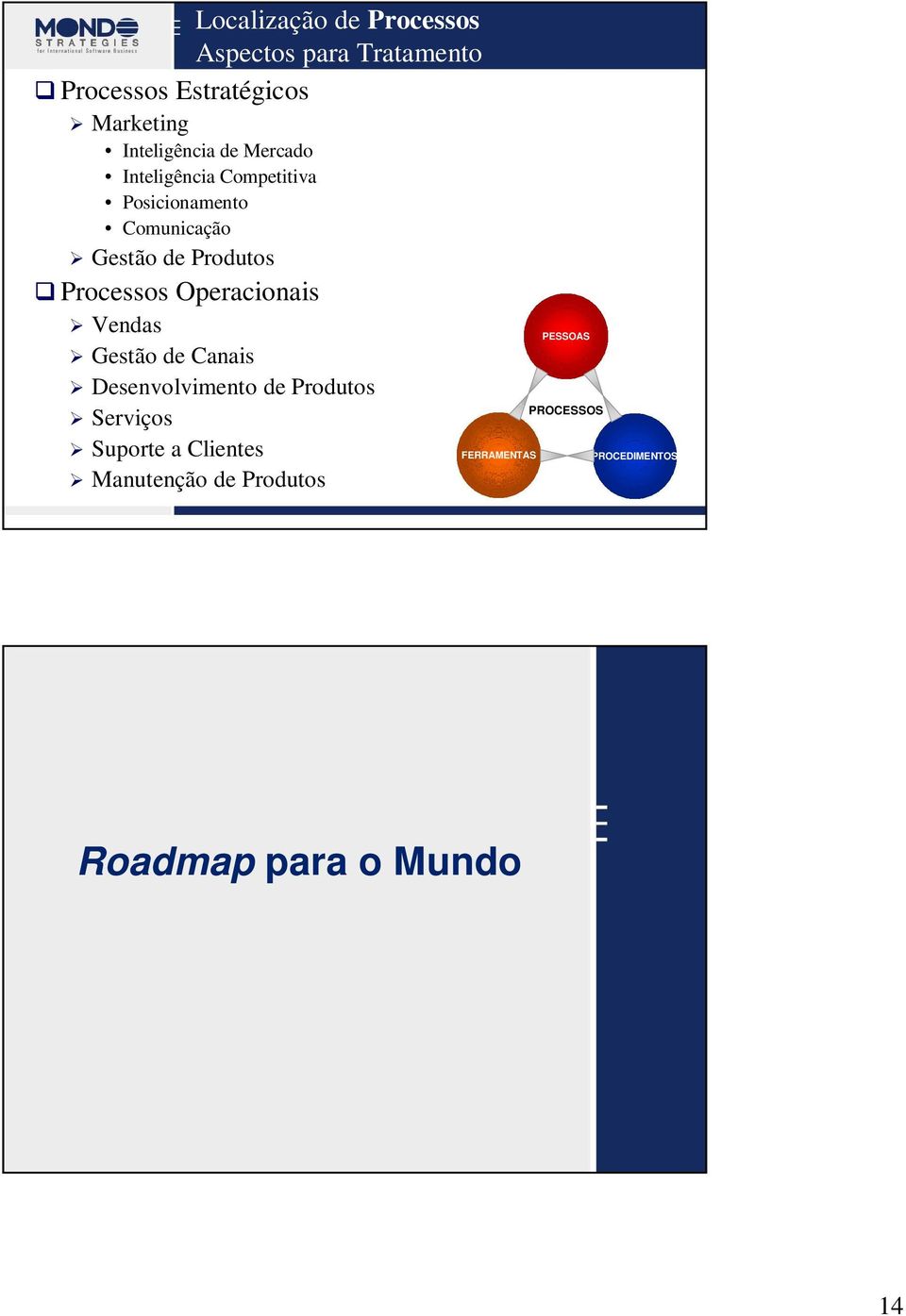 Produtos Processos Operacionais Vendas Gestão de Canais Desenvolvimento de Produtos Serviços