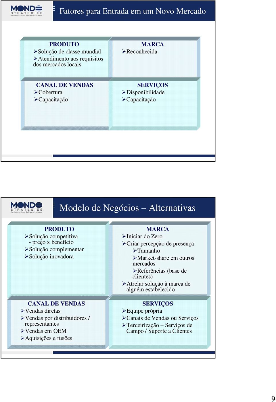 diretas Vendas por distribuidores / representantes Vendas em OEM Aquisições e fusões MARCA Iniciar do Zero Criar percepção de presença Tamanho Market-share em outros mercados