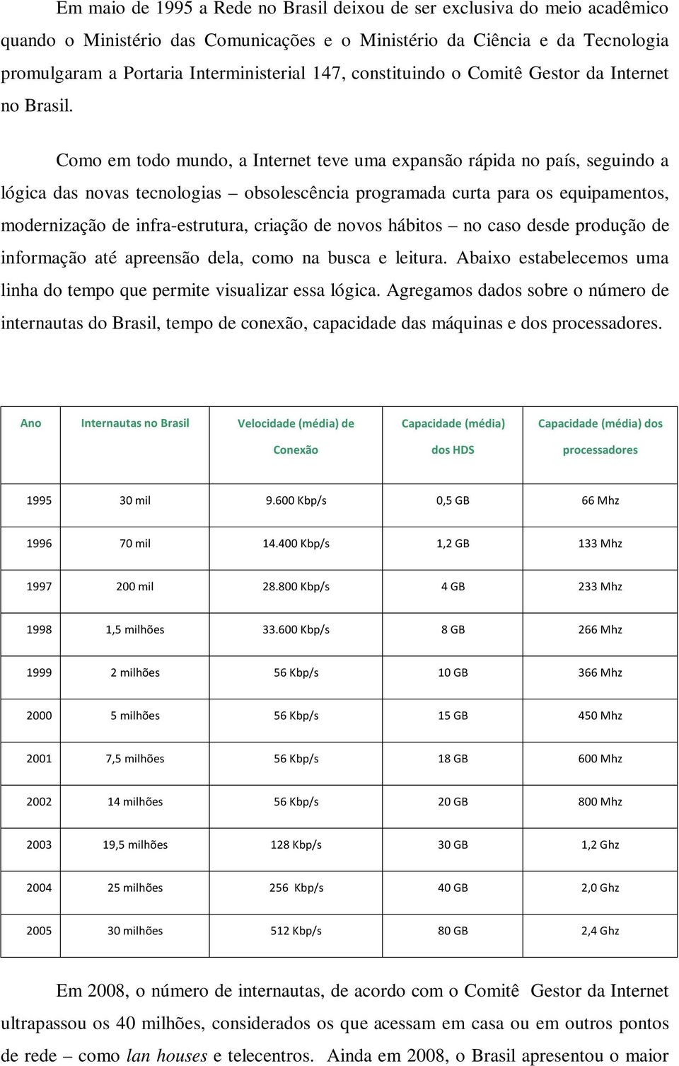 Como em todo mundo, a Internet teve uma expansão rápida no país, seguindo a lógica das novas tecnologias obsolescência programada curta para os equipamentos, modernização de infra-estrutura, criação