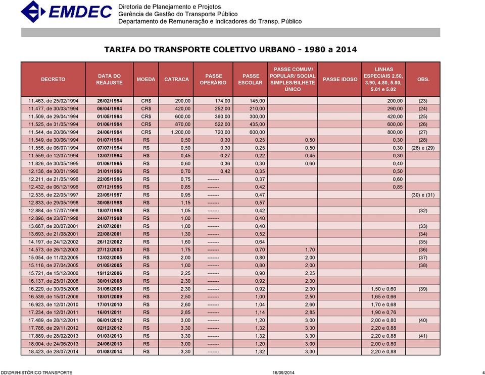 200,00 720,00 600,00 800,00 (27) 11.549, de 30/06/1994 01/07/1994 R$ 0,50 0,30 0,25 0,50 0,30 (28) 11.556, de 06/07/1994 07/07/1994 R$ 0,50 0,30 0,25 0,50 0,30 (28) e (29) 11.