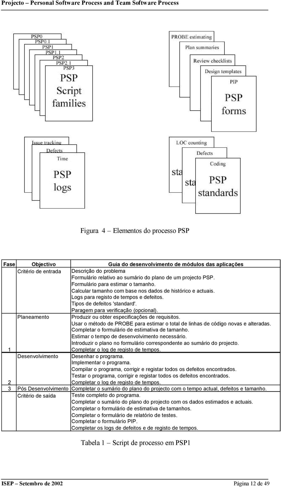 Tipos de defeitos 'standard'. Paragem para verificação (opcional). Produzir ou obter especificações de requisitos. Usar o método de PROBE para estimar o total de linhas de código novas e alteradas.