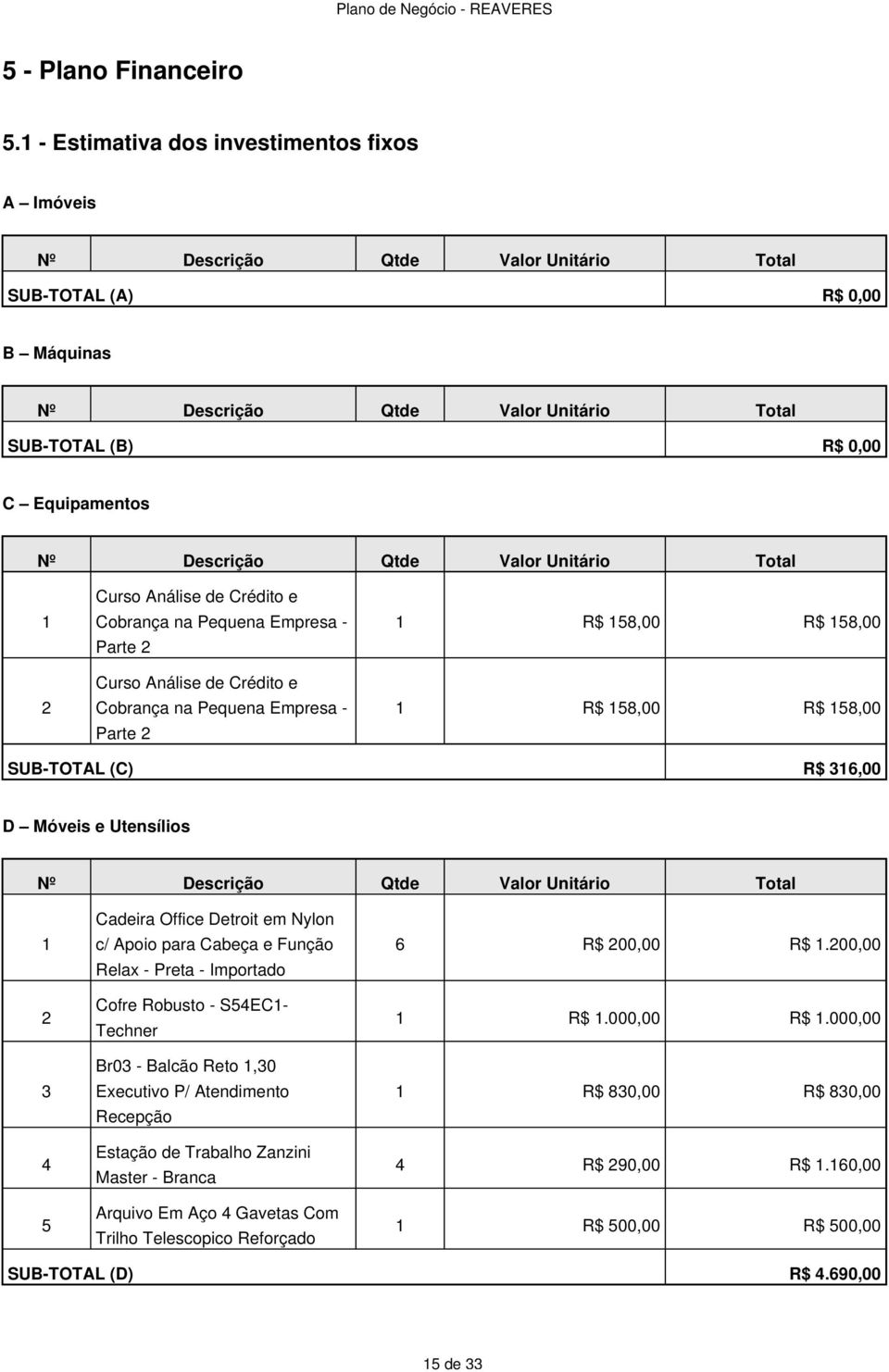 Descrição Qtde Valor Unitário Total 1 2 Curso Análise de Crédito e Cobrança na Pequena Empresa - Parte 2 Curso Análise de Crédito e Cobrança na Pequena Empresa - Parte 2 1 R$ 158,00 R$ 158,00 1 R$