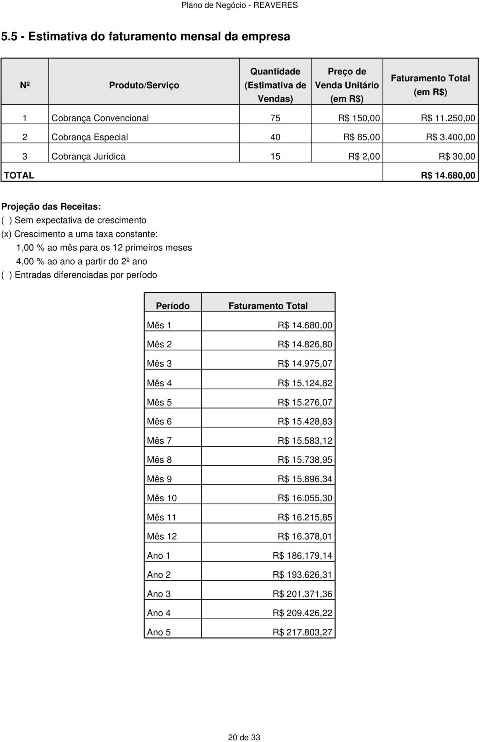 680,00 Projeção das Receitas: ( ) Sem expectativa de crescimento (x) Crescimento a uma taxa constante: 1,00 % ao mês para os 12 primeiros meses 4,00 % ao ano a partir do 2º ano ( ) Entradas