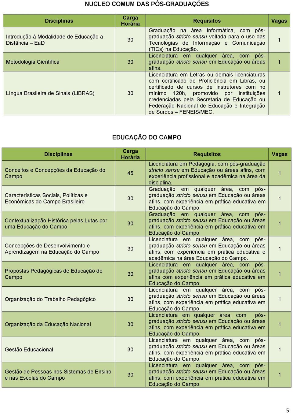 Licenciatura em Letras ou demais licenciaturas com certificado de Proficiência em Libras, ou certificado de cursos de instrutores com no mínimo 20h, promovido por instituições credenciadas pela