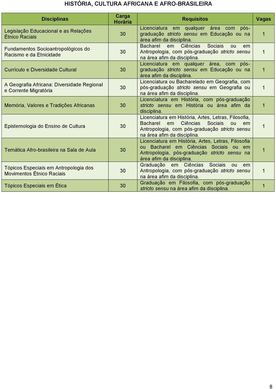 Antropologia dos Movimentos Étnico Raciais Tópicos Especiais em Ética Licenciatura em qualquer área com pósgraduação stricto sensu em Educação ou na área afim Bacharel em Ciências Sociais ou em