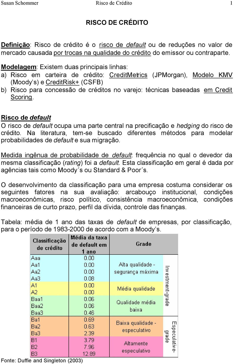 baseadas em Credi Scoring. Risco de defaul O risco de defaul ocupa uma pare cenral na precificação e hedging do risco de crédio.