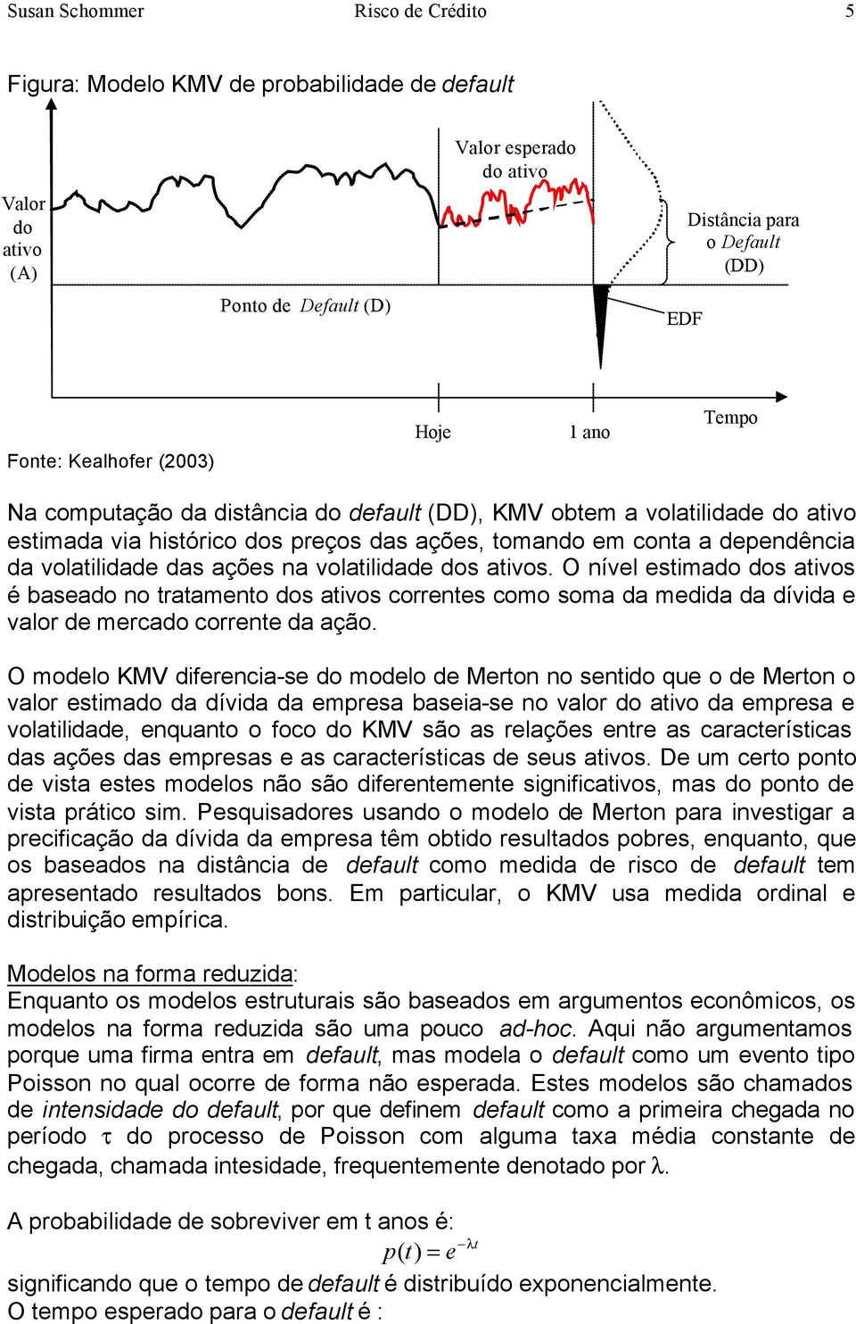 aivos. O nível esimado dos aivos é baseado no raameno dos aivos correnes como soma da medida da dívida e valor de mercado correne da ação.