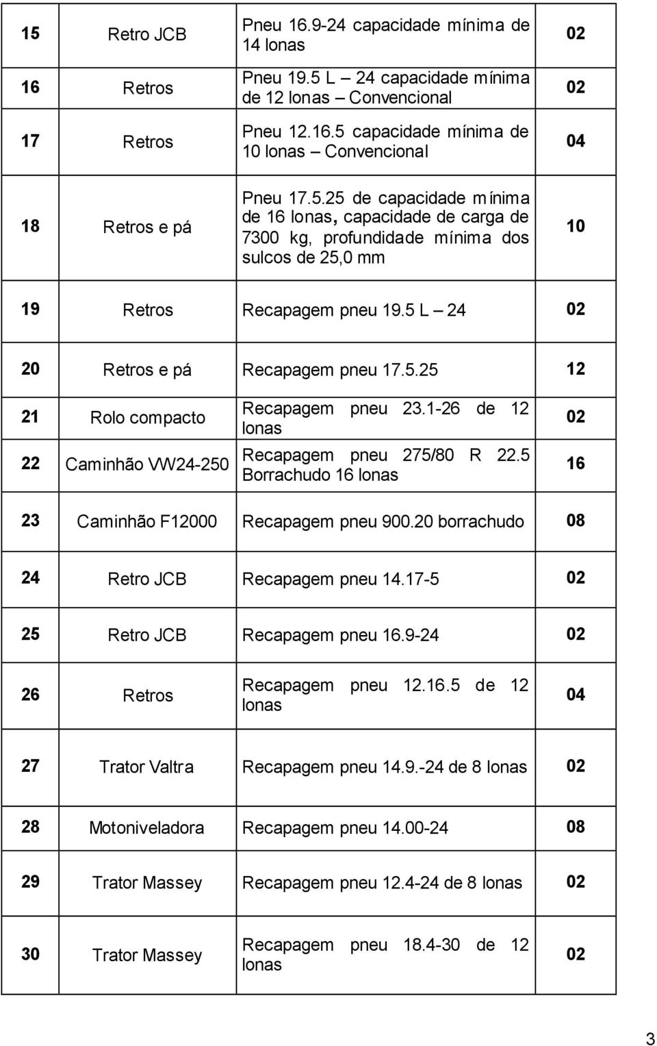 1-26 de 12 lonas Recapagem pneu 275/80 R 22.5 Borrachudo 16 lonas 02 16 23 Caminhão F12000 Recapagem pneu 900.20 borrachudo 08 24 Retro JCB Recapagem pneu 14.17-5 02 25 Retro JCB Recapagem pneu 16.