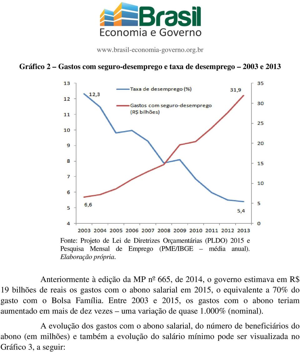 Anteriormente à edição da MP nº 665, de 2014, o governo estimava em R$ 19 bilhões de reais os gastos com o abono salarial em 2015, o equivalente a 70% do gasto com o