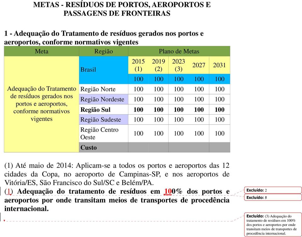 das 12 cidades da Copa, no aeroporto de Campinas-SP, e nos aeroportos de Vitória/ES, São Francisco do Sul/SC e Belém/PA.