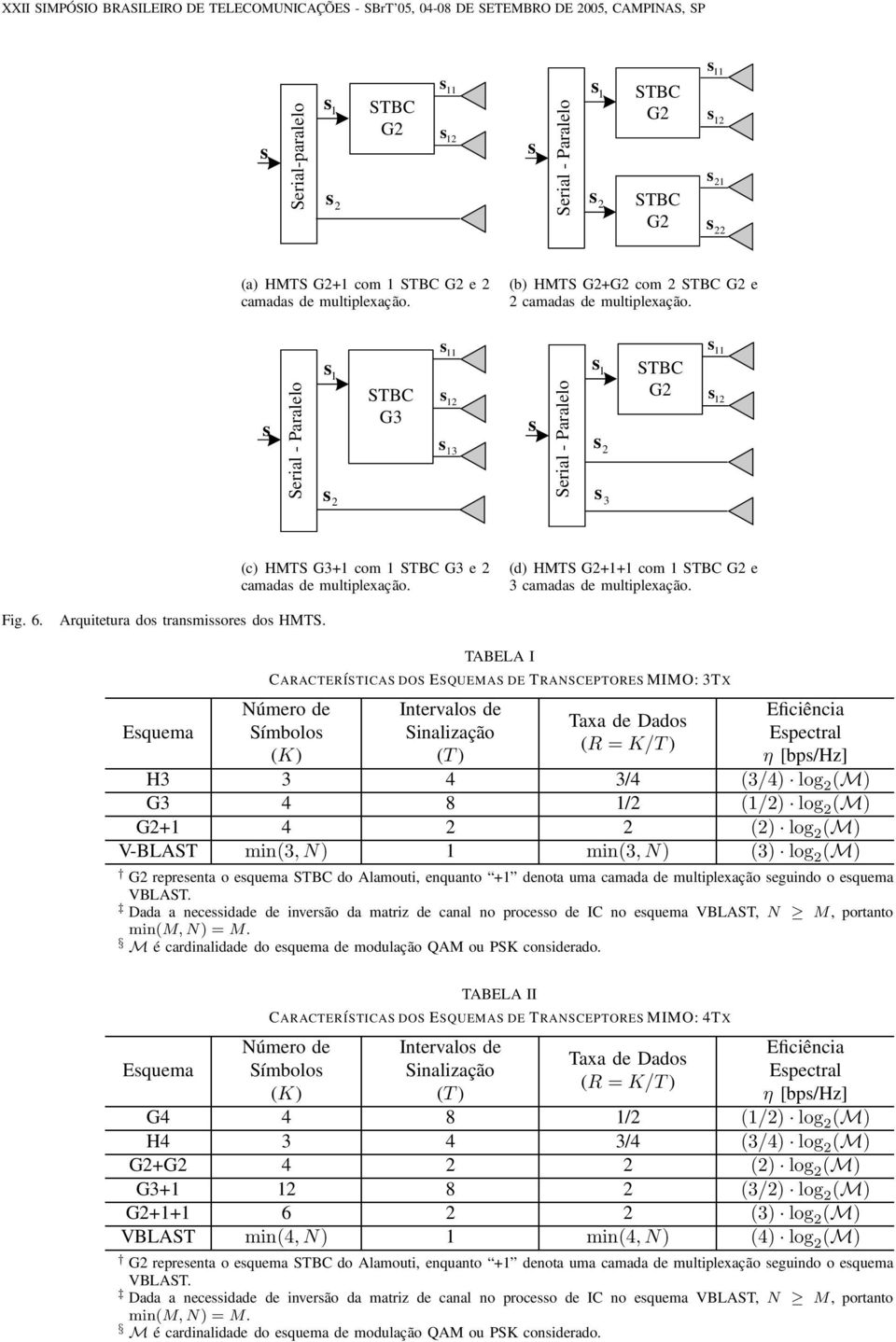 (d) HMTS G com STBC G e 3 camada de multiplexação. Fig. 6. Arquitetura do tranmiore do HMTS.