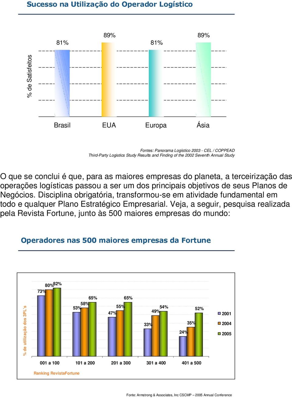 Disciplina obrigatória, transformou-se em atividade fundamental em todo e qualquer Plano Estratégico Empresarial.