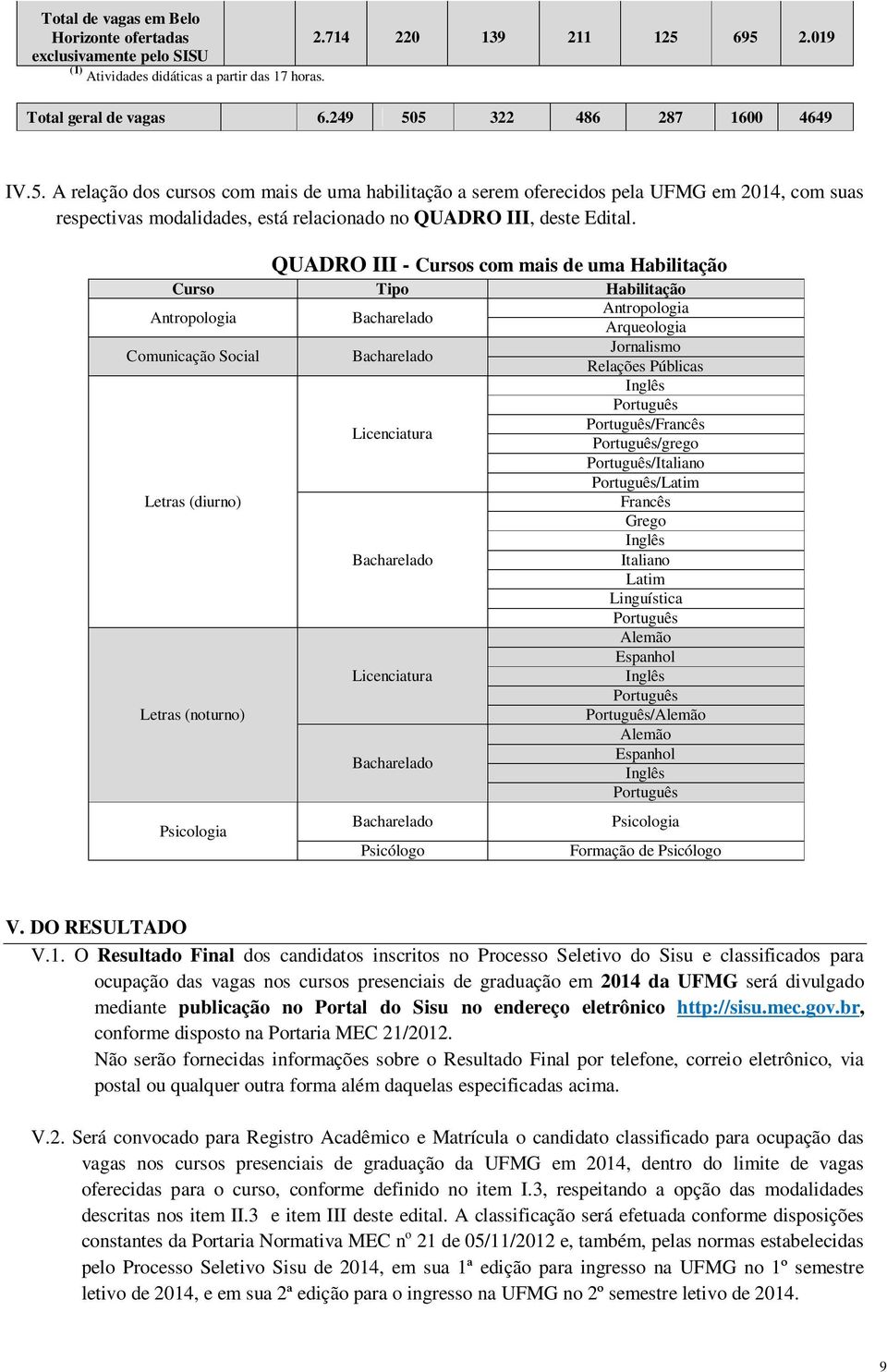 QUADRO III - Cursos com mais de uma Habilitação Curso Tipo Habilitação Antropologia Bacharelado Antropologia Arqueologia Comunicação Social Bacharelado Jornalismo Relações Públicas Inglês Português