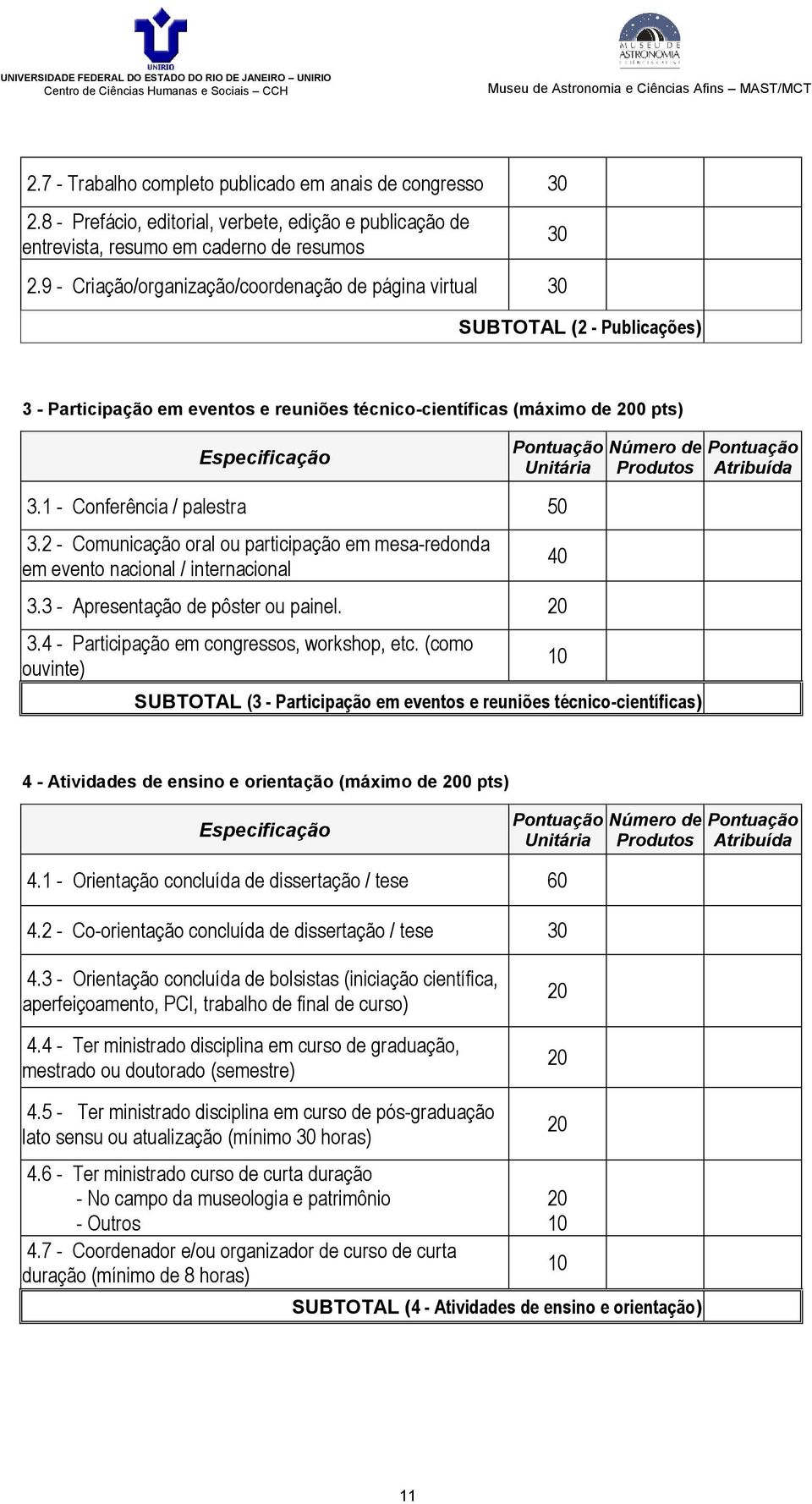 Número de Produtos Pontuação Atribuída 3.1 - Conferência / palestra 50 3.2 - Comunicação oral ou participação em mesa-redonda em evento nacional / internacional 3.3 - Apresentação de pôster ou painel.