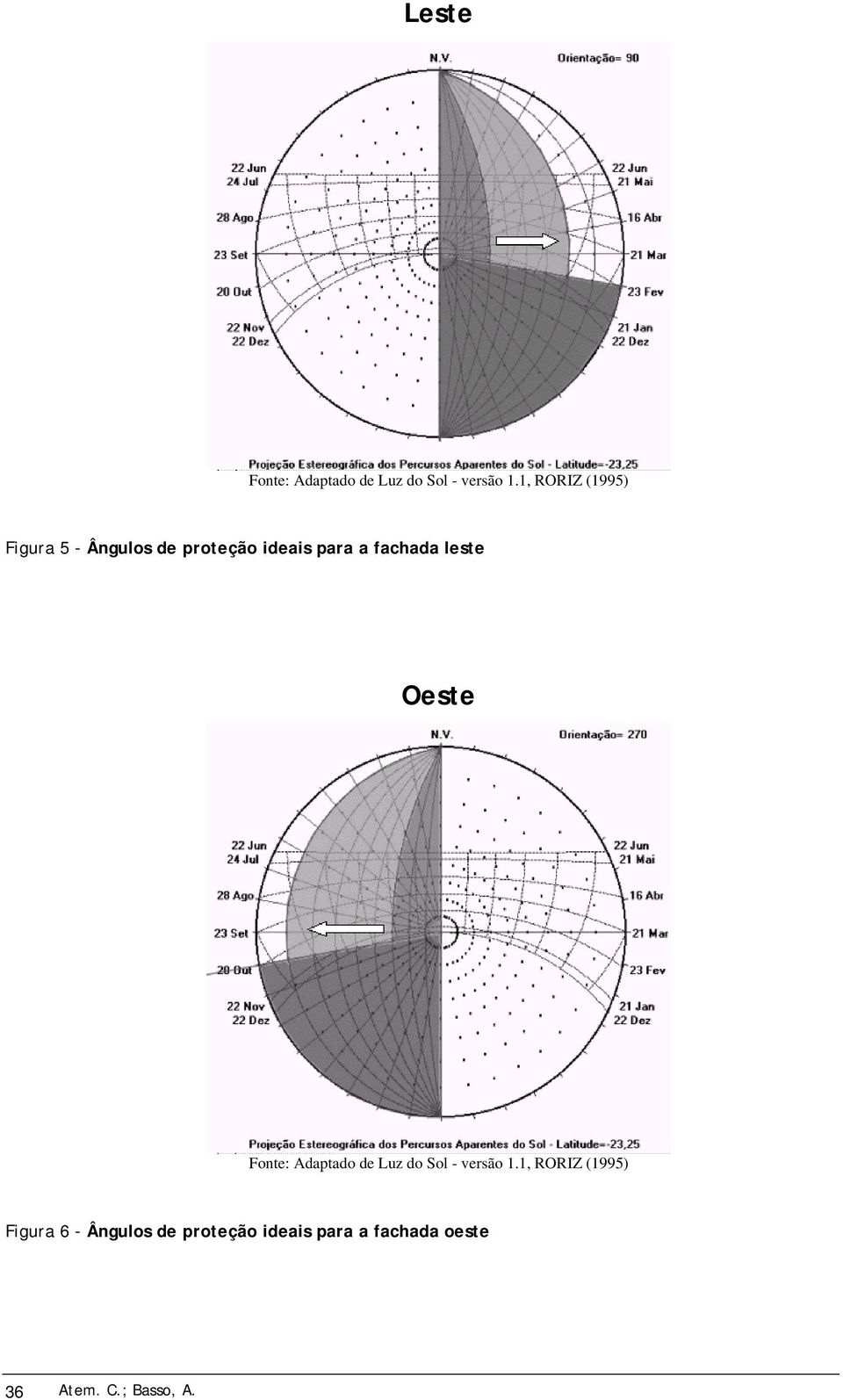 fachada leste Oeste Fonte: Adaptado de Luz do Sol - versão 1.