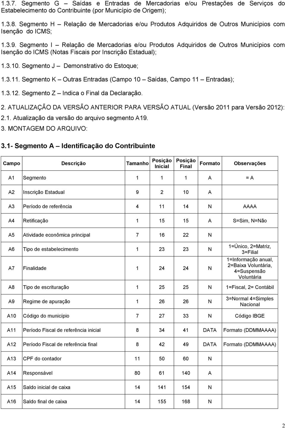 Segmento I Relação de Mercadorias e/ou Produtos Adquiridos de Outros Municípios com Isenção do ICMS (Notas Fiscais por Inscrição Estadual); 1.3.10. Segmento J Demonstrativo do Estoque; 1.3.11.