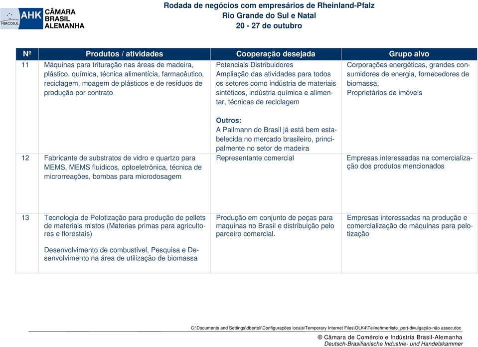 consumidores de energia, fornecedores de biomassa, Proprietários de imóveis 12 Fabricante de substratos de vidro e quartzo para MEMS, MEMS fluídicos, optoeletrônica, técnica de microrreações, bombas