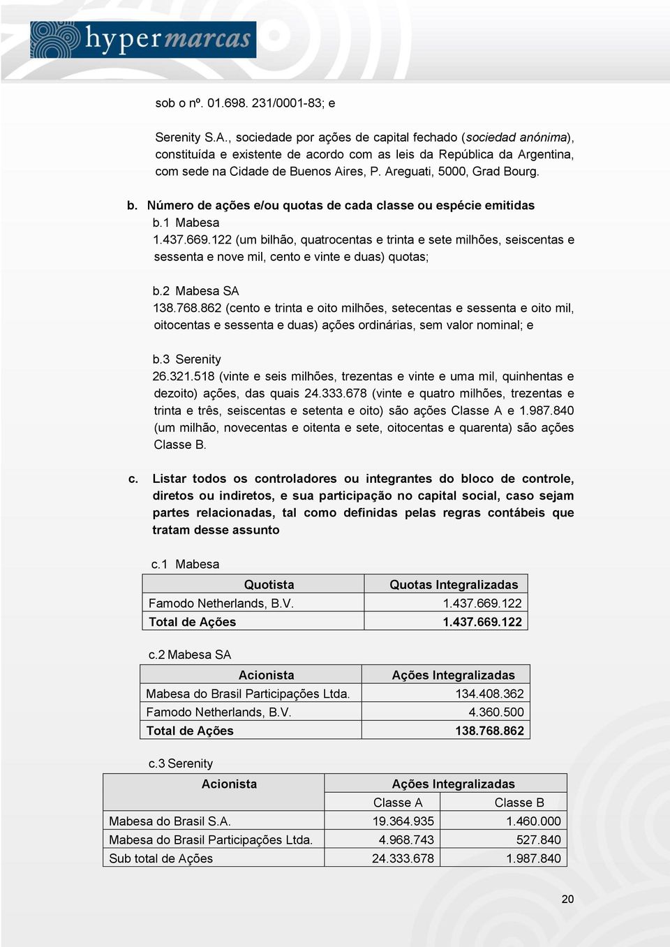 b. Número de ações e/ou quotas de cada classe ou espécie emitidas b.1 Mabesa 1.437.669.