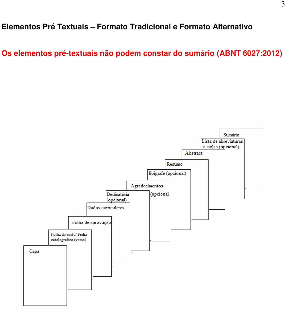 Os elementos pré-textuais não