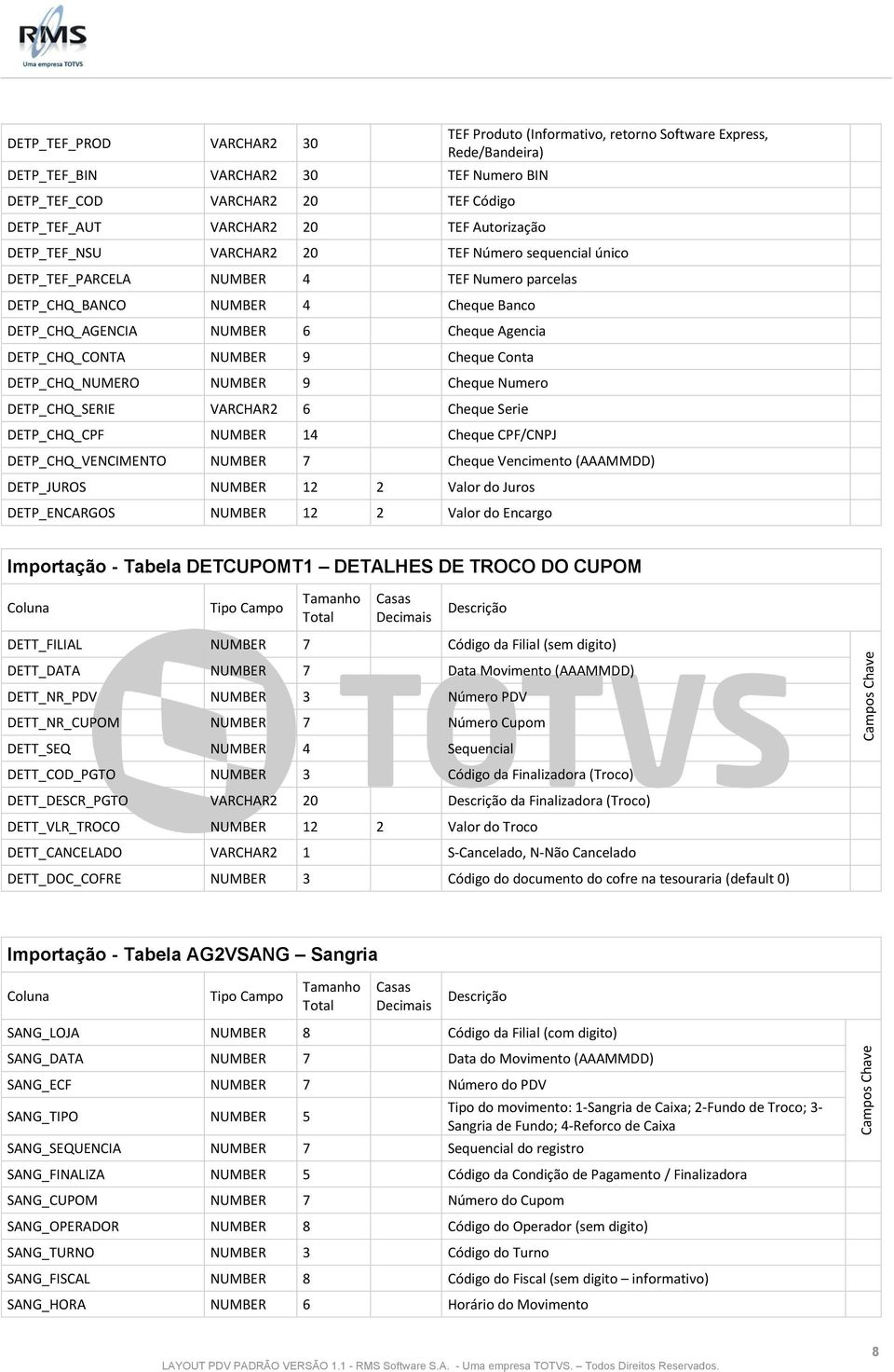 DETP_CHQ_CONTA NUMBER 9 Cheque Conta DETP_CHQ_NUMERO NUMBER 9 Cheque Numero DETP_CHQ_SERIE VARCHAR2 6 Cheque Serie DETP_CHQ_CPF NUMBER 14 Cheque CPF/CNPJ DETP_CHQ_VENCIMENTO NUMBER 7 Cheque