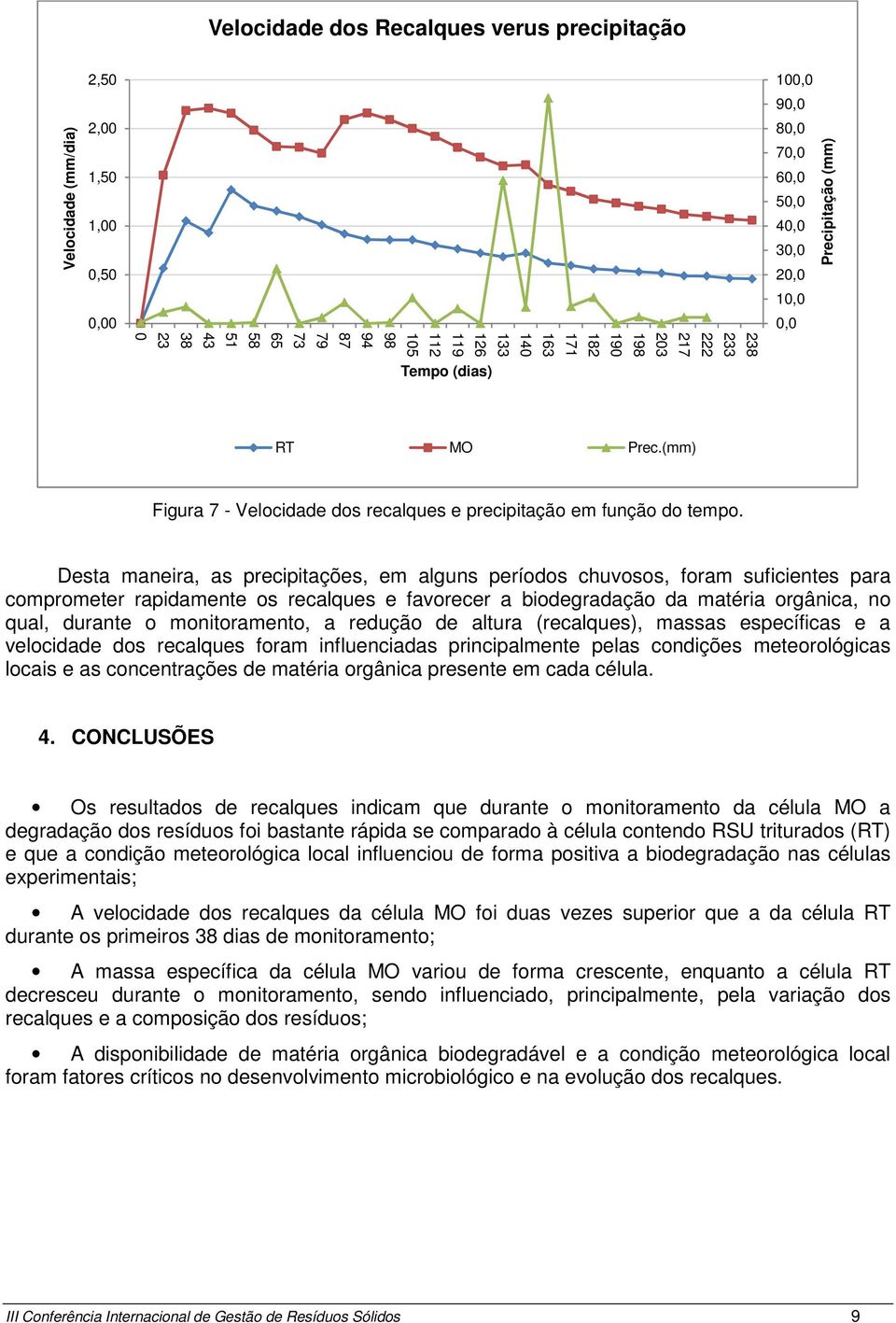 Desta maneira, as precipitações, em alguns períodos chuvosos, foram suficientes para comprometer rapidamente os recalques e favorecer a biodegradação da matéria orgânica, no qual, durante o