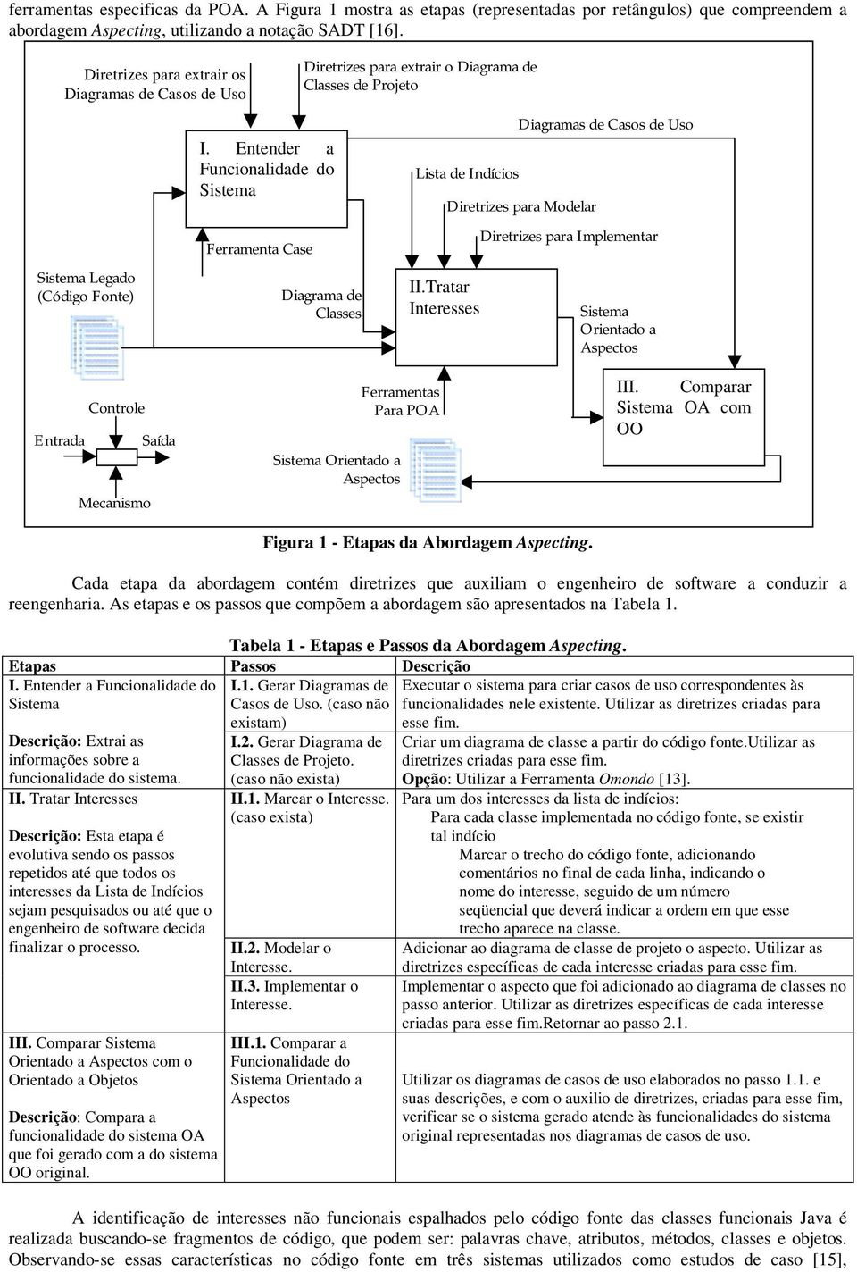 Entender a Funcionalidade do Sistema Ferramenta Case Diagrama de Classes Lista de Indícios II.