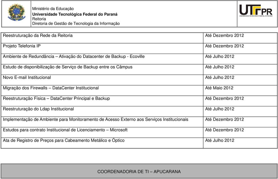 Física DataCenter Principal e Backup Até Dezembro 2012 Reestruturação do Ldap Institucional Até Julho 2012 Implementação de Ambiente para Monitoramento de Acesso Externo aos Serviços