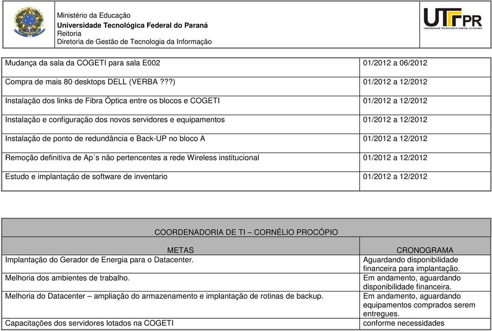 ponto de redundância e Back-UP no bloco A 01/2012 a 12/2012 Remoção definitiva de Ap s não pertencentes a rede Wireless institucional 01/2012 a 12/2012 Estudo e implantação de software de inventario