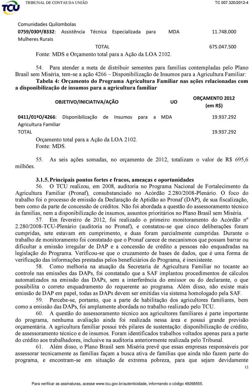 Programa Agricultura Familiar nas ações relacionadas com a disponibilização de insumos para a agricultura familiar OBJETIVO/INICIATIVA/AÇÃO UO ORÇAMENTO 2012 (em R$) 0411/01ªO/4266: Disponibilização