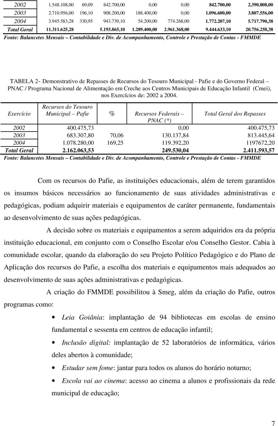 de Acompanhamento, Controle e Prestação de Contas - FMMDE TABELA 2- Demonstrativo de Repasses de Recursos do Tesouro Municipal - Pafie e do Governo Federal PNAC / Programa Nacional de Alimentação em