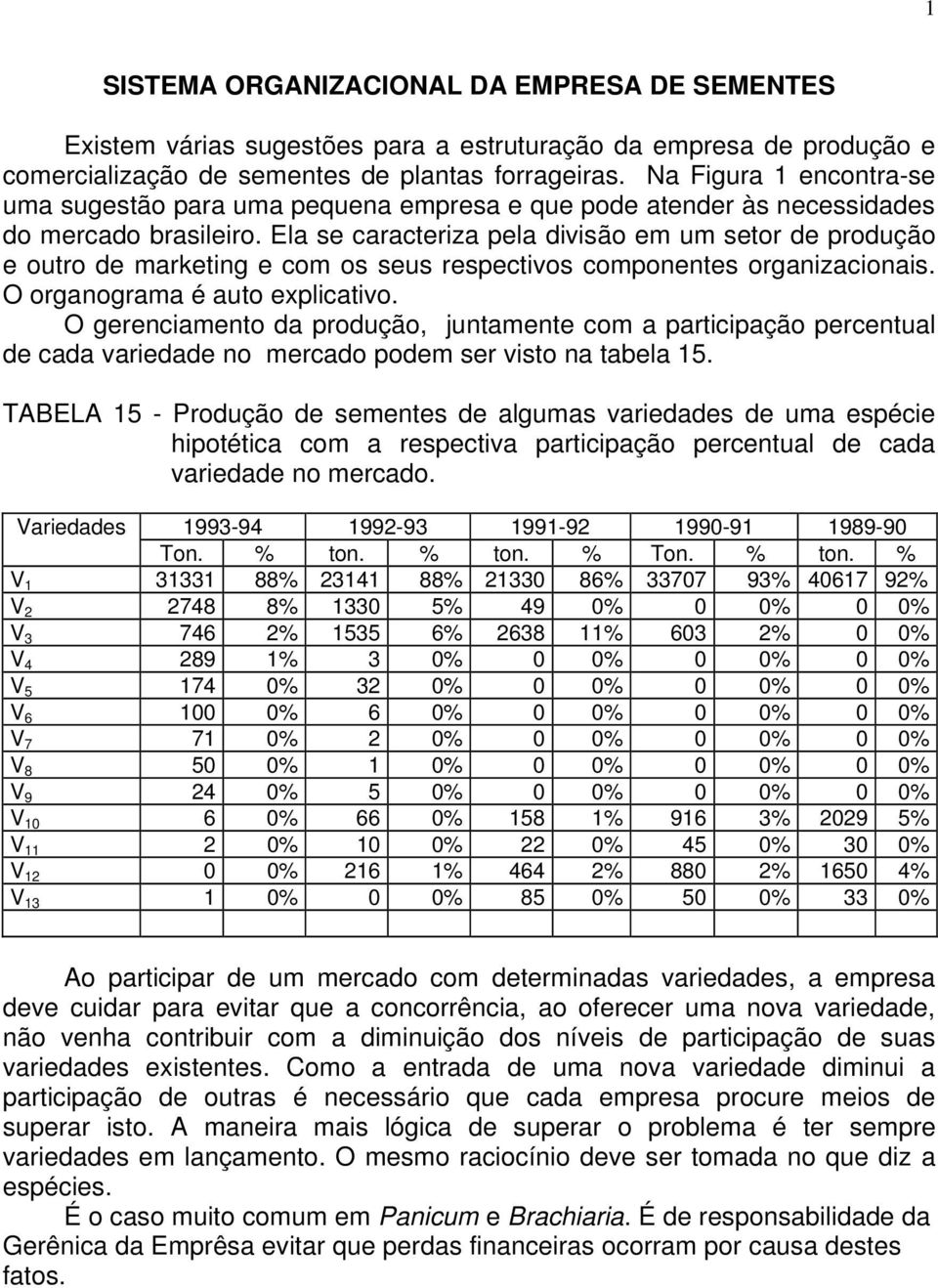 Ela se caracteriza pela divisão em um setor de produção e outro de marketing e com os seus respectivos componentes organizacionais. O organograma é auto explicativo.