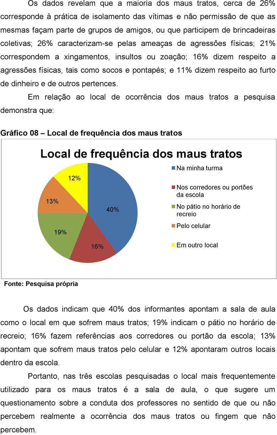 e 11% dizem respeito ao furto de dinheiro e de outros pertences.