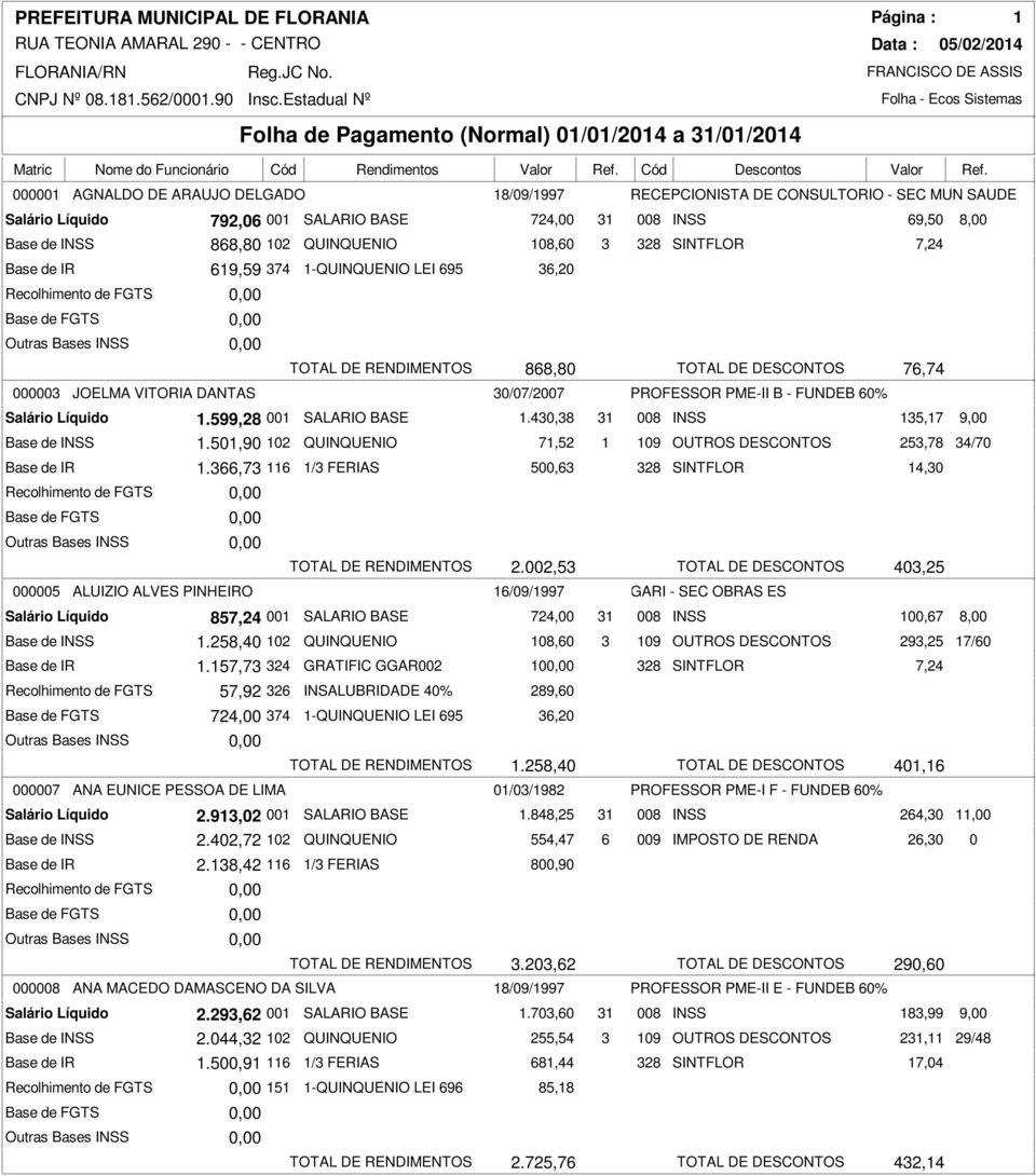 108,60 3 328 SINTFLOR 7,24 Base de IR 619,59 374 1-QUINQUENIO LEI 695 36,20 TOTAL DE RENDIMENTOS 868,80 TOTAL DE DESCONTOS 76,74 000003 JOELMA VITORIA DANTAS 30/07/2007 PROFESSOR PME-II B - FUNDEB