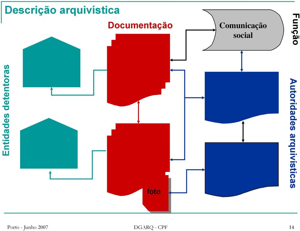 Fotográfico foto foto Comunicação social RAA Sociedade Nacional de