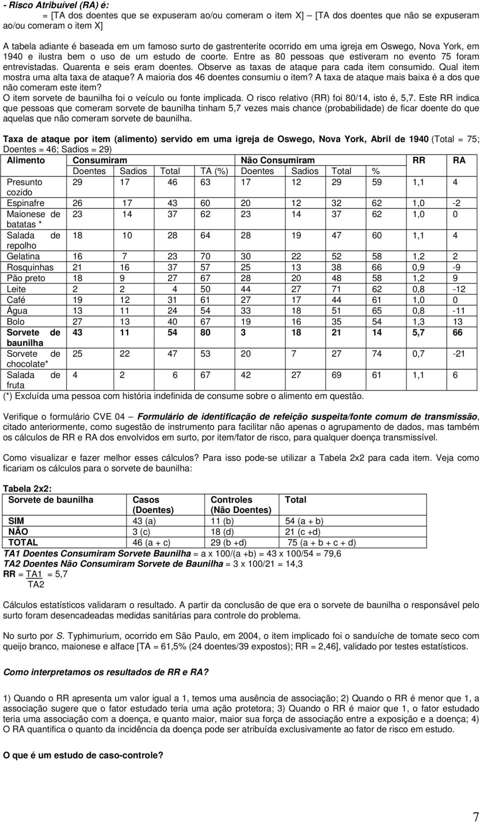 Quarenta e seis eram doentes. Observe as taxas de ataque para cada item consumido. Qual item mostra uma alta taxa de ataque? A maioria dos 46 doentes consumiu o item?