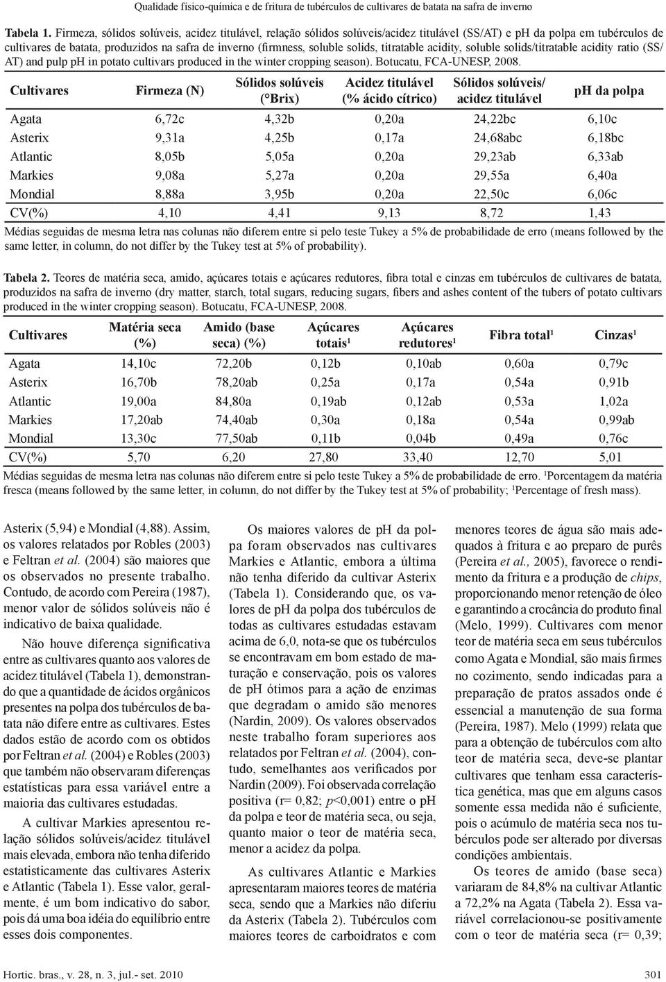 solids, titratable acidity, soluble solids/titratable acidity ratio (SS/ AT) and pulp ph in potato cultivars produced in the winter cropping season). Botucatu, FCA-UNESP, 2008.