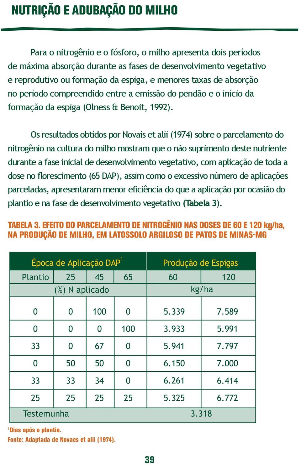 Os resultados obtidos por Novais et alii (974) sobre o parcelamento do nitrogênio na cultura do milho mostram que o não suprimento deste nutriente durante a fase inicial de desenvolvimento