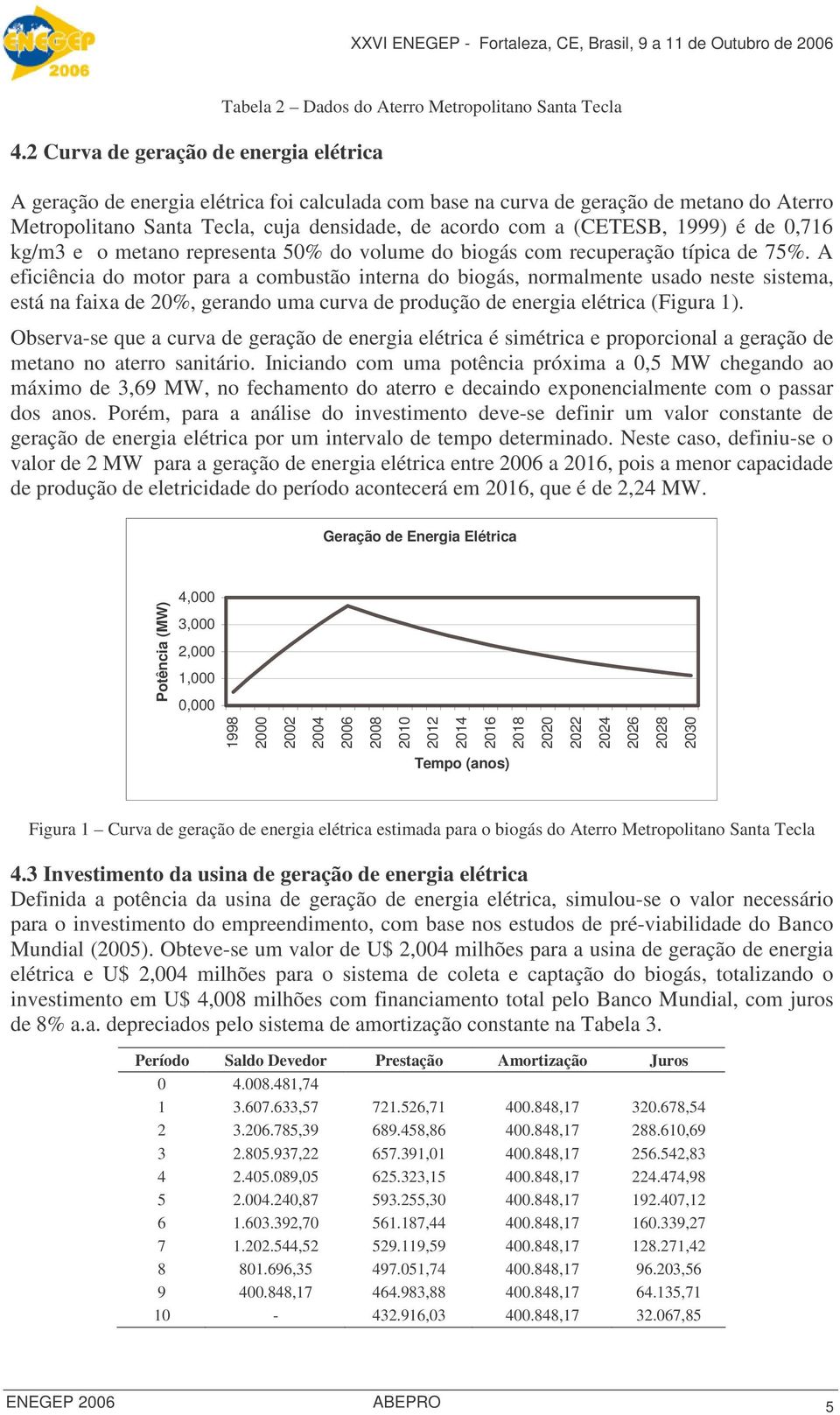 A eficiência do motor para a combustão interna do biogás, normalmente usado neste sistema, está na faixa de 20%, gerando uma curva de produção de energia elétrica (Figura 1).