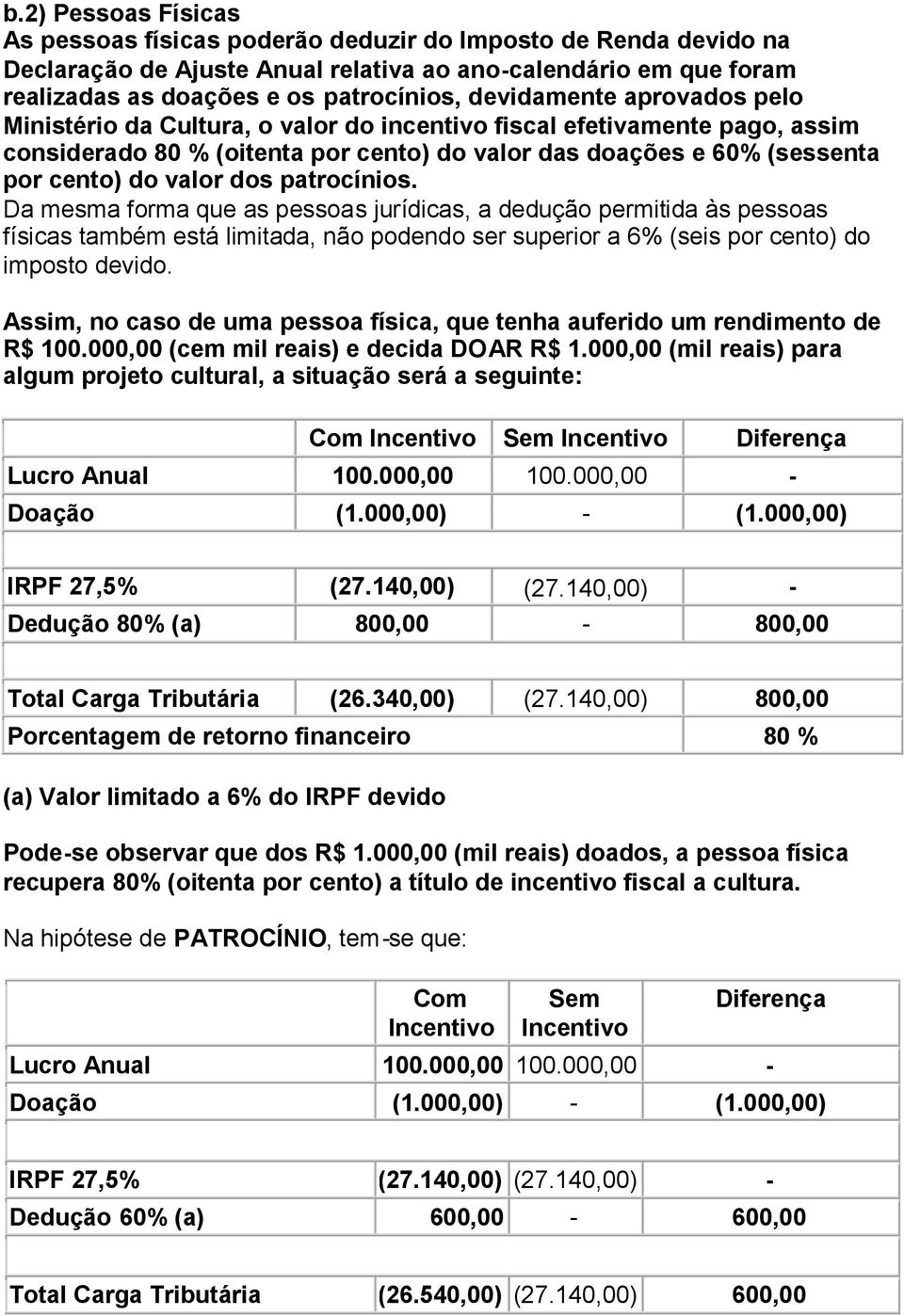 dos patrocínios. Da mesma forma que as pessoas jurídicas, a dedução permitida às pessoas físicas também está limitada, não podendo ser superior a 6% (seis por cento) do imposto devido.