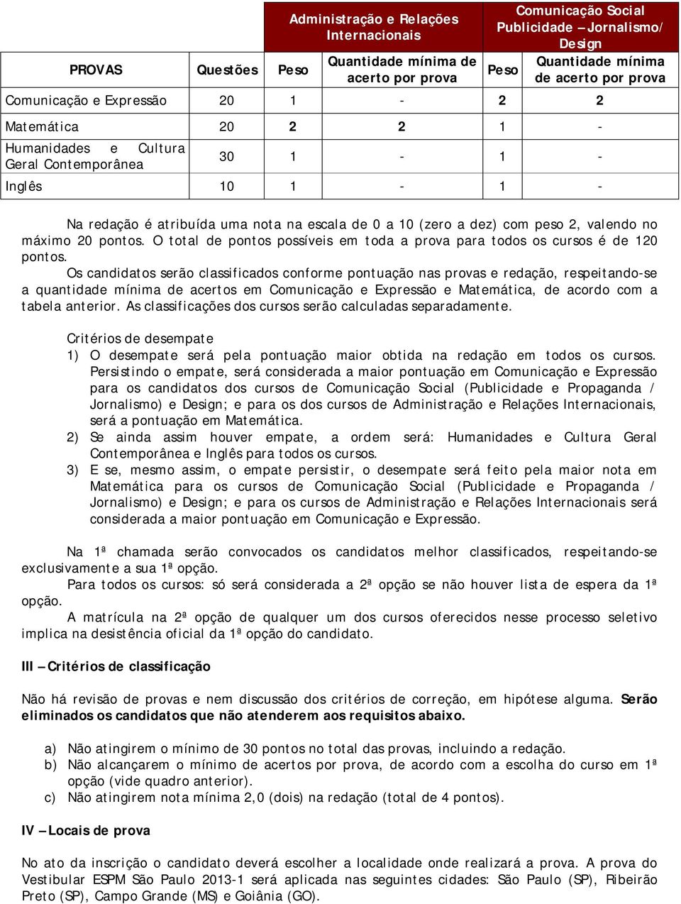 valendo no máximo 20 pontos. O total de pontos possíveis em toda a prova para todos os cursos é de 120 pontos.