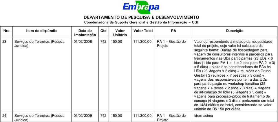 e parceiros para treinamentos nas UDs participantes (23 UDs x 6 idas (1 ida para PA 1 e 4 e 2 idas para PA 2 e 3) x 5 dias) + visita dos coordenadores de PAs às UDs (23 viagens x 5 dias) + reuniões