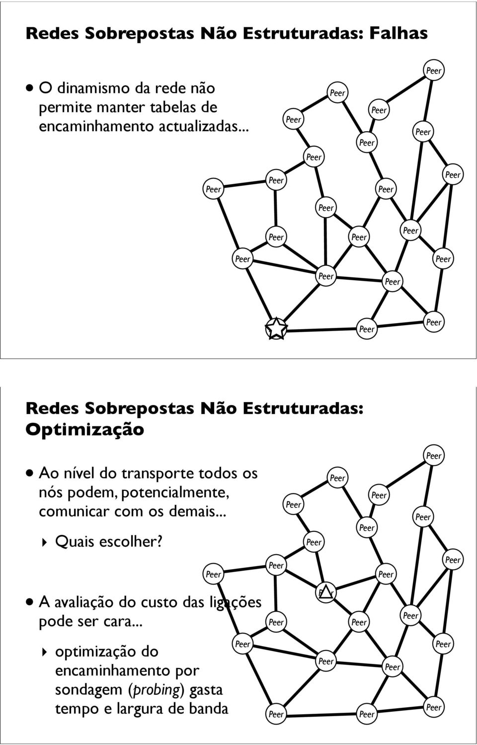 .. Redes Sobrepostas Não Estruturadas: Optimização Ao nível do transporte todos os nós podem,